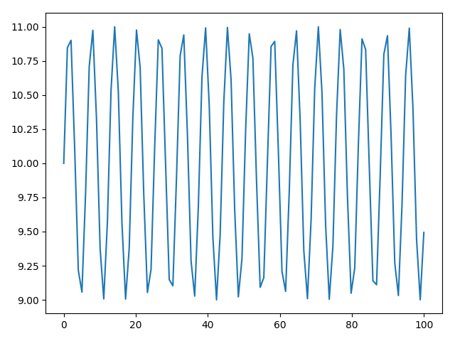../_images/sphx_glr_some_plot_001.png