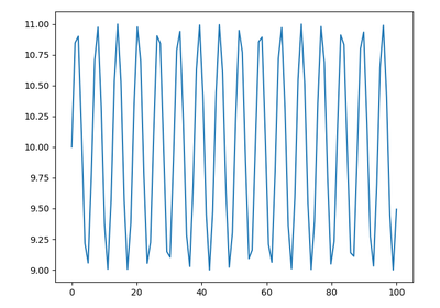 ../_images/sphx_glr_some_plot_thumb.png