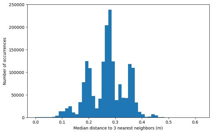 ../_images/median-distance_5_0.png
