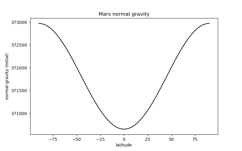 ../_images/sphx_glr_normal_gravity_002.png