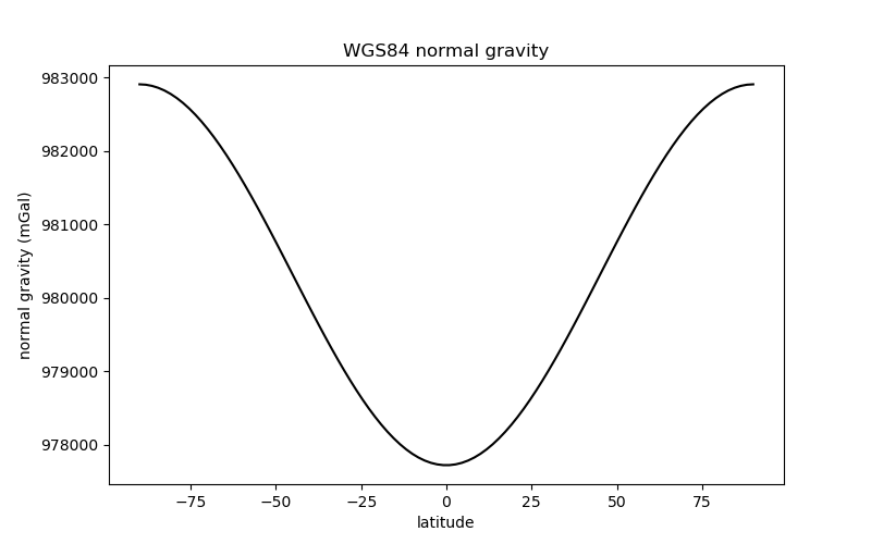 ../_images/sphx_glr_normal_gravity_001.png