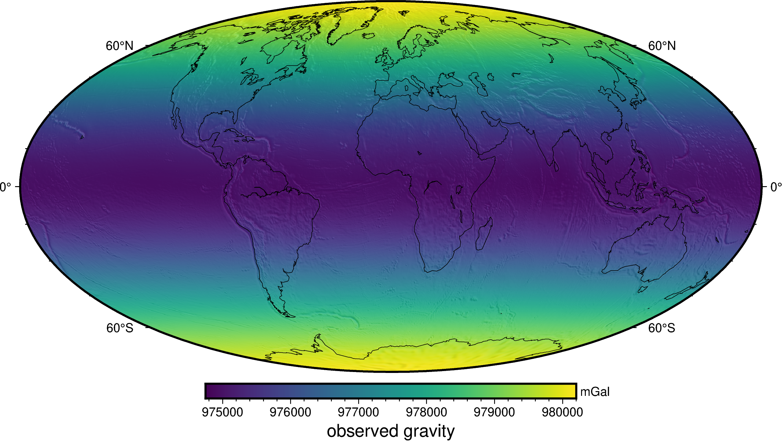 ../_images/gravity_disturbance_2_0.png