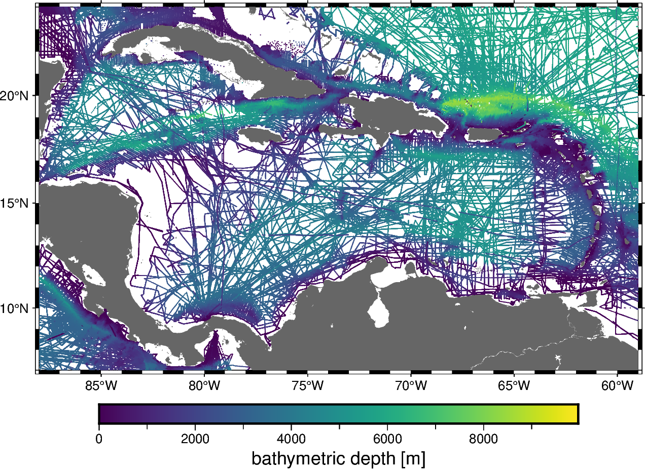 caribbean bathymetry