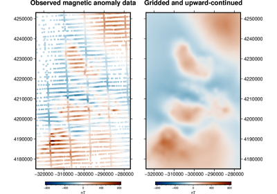 Gridding with block-averaged equivalent sources