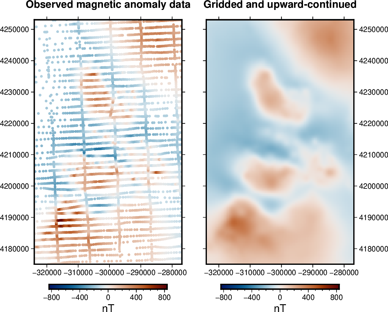 Observed magnetic anomaly data, Gridded and upward-continued