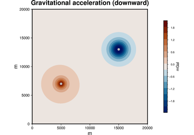 Point Masses in Cartesian Coordinates