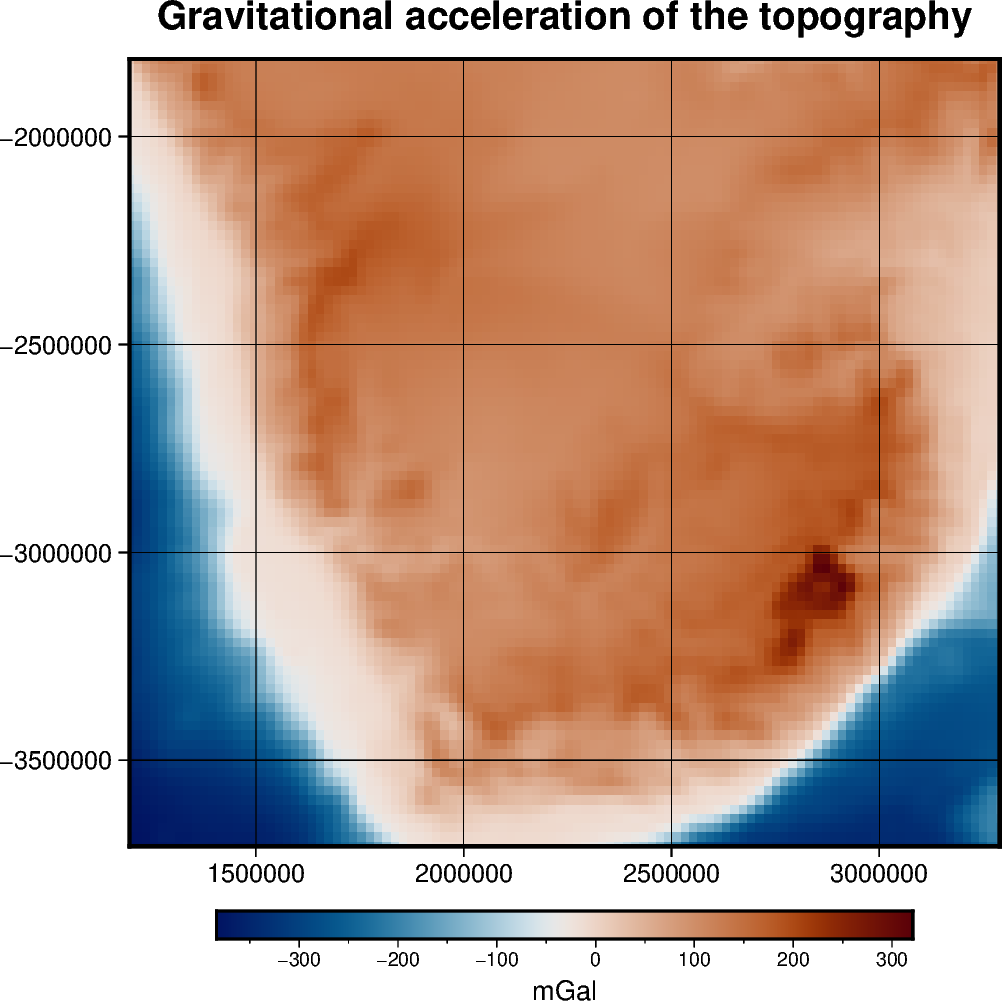 prisms topo gravity