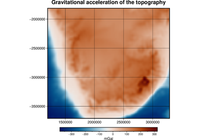 Gravitational effect of topography