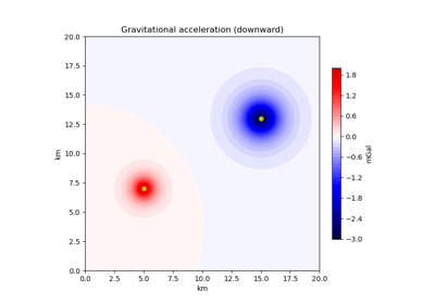 Point Masses in Cartesian Coordinates