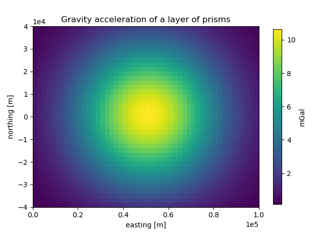 Gravity acceleration of a layer of prisms