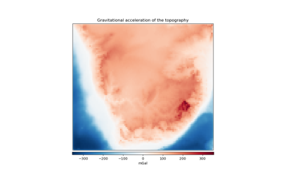 Gravitational effect of topography