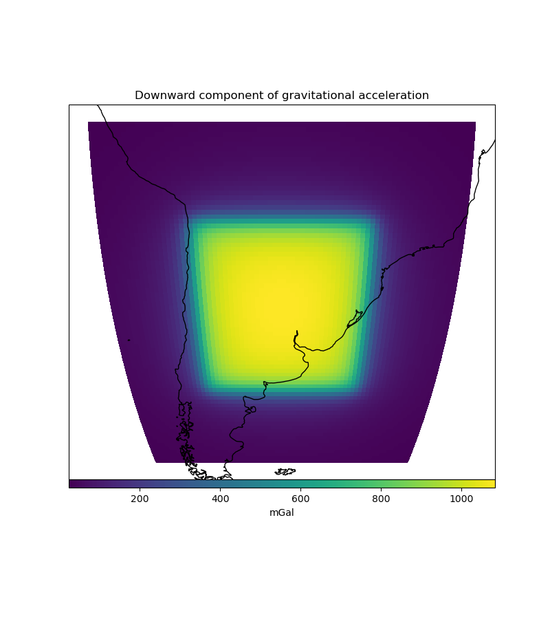 Downward component of gravitational acceleration