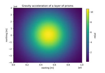 Layer of prisms