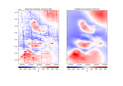 Gridding with block-averaged equivalent sources