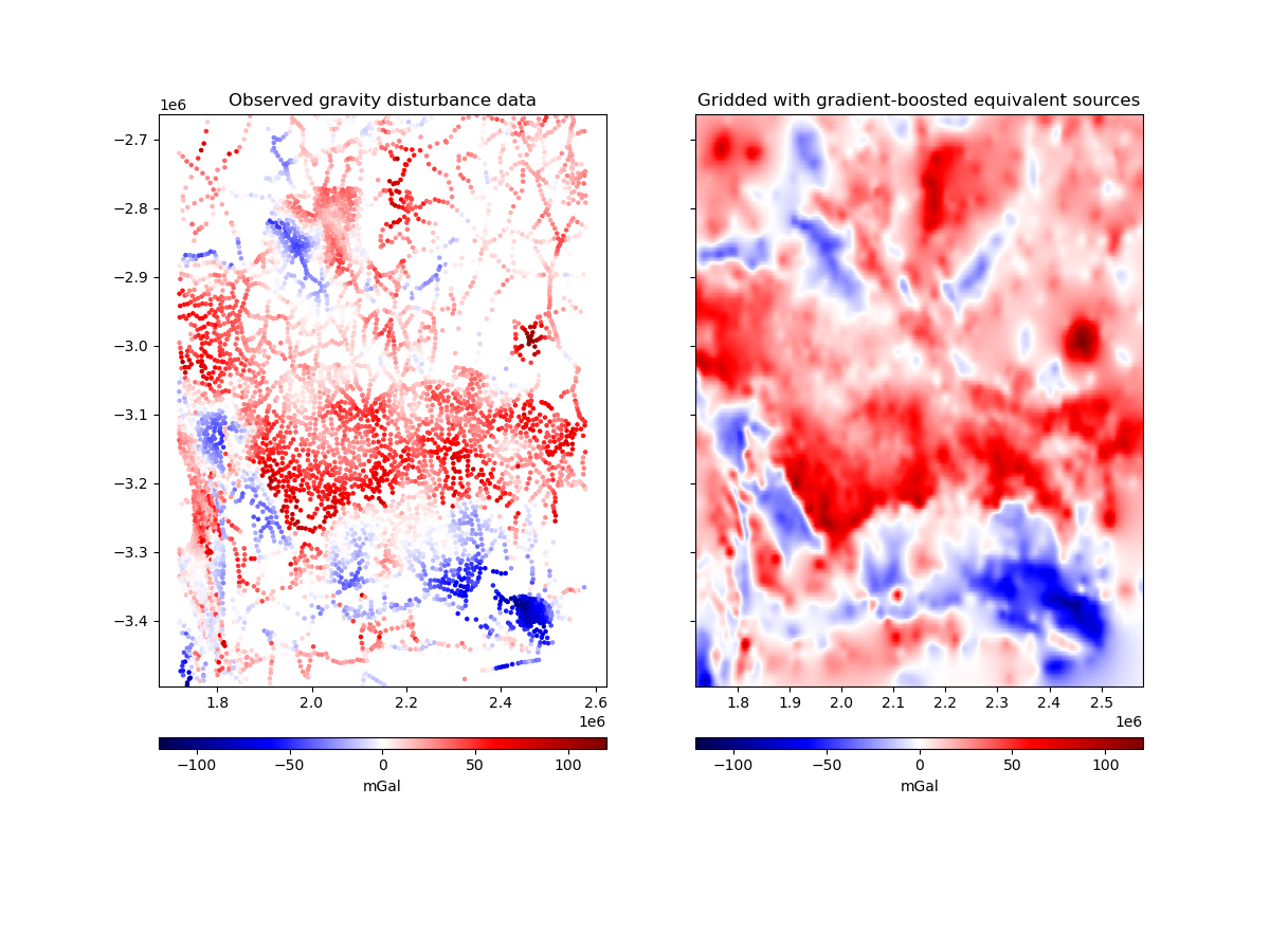 Observed gravity disturbance data, Gridded with gradient-boosted equivalent sources