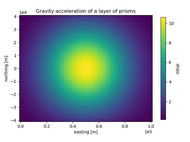 Gravity acceleration of a layer of prisms
