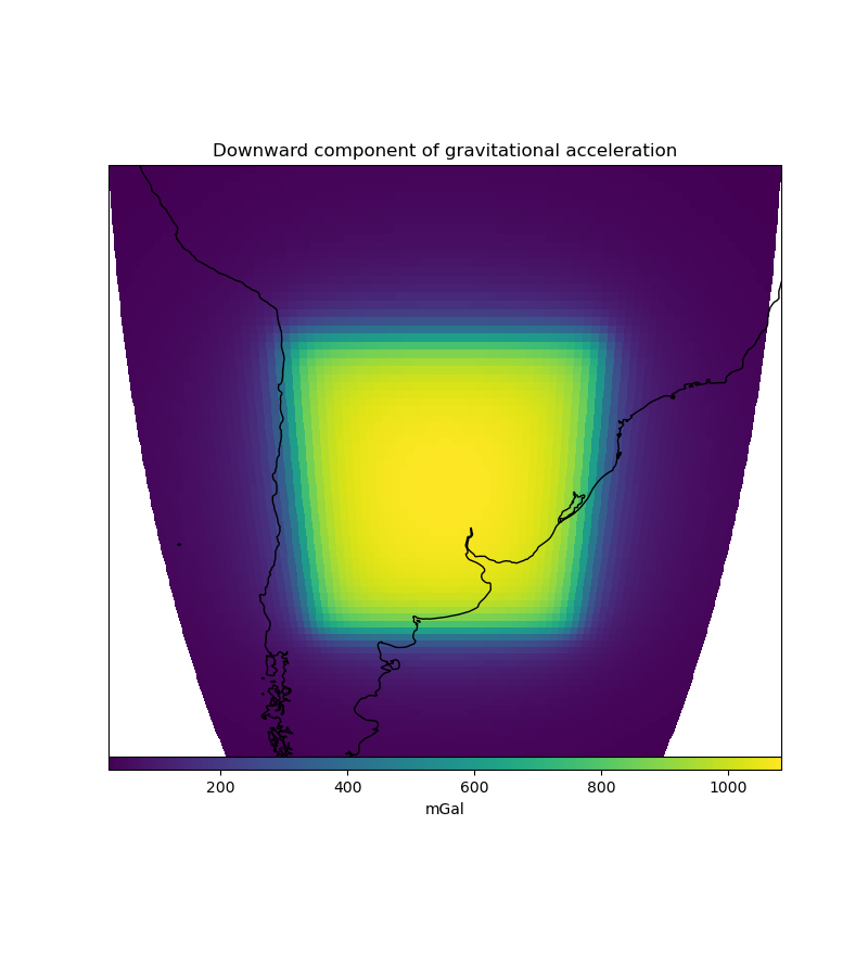 Downward component of gravitational acceleration