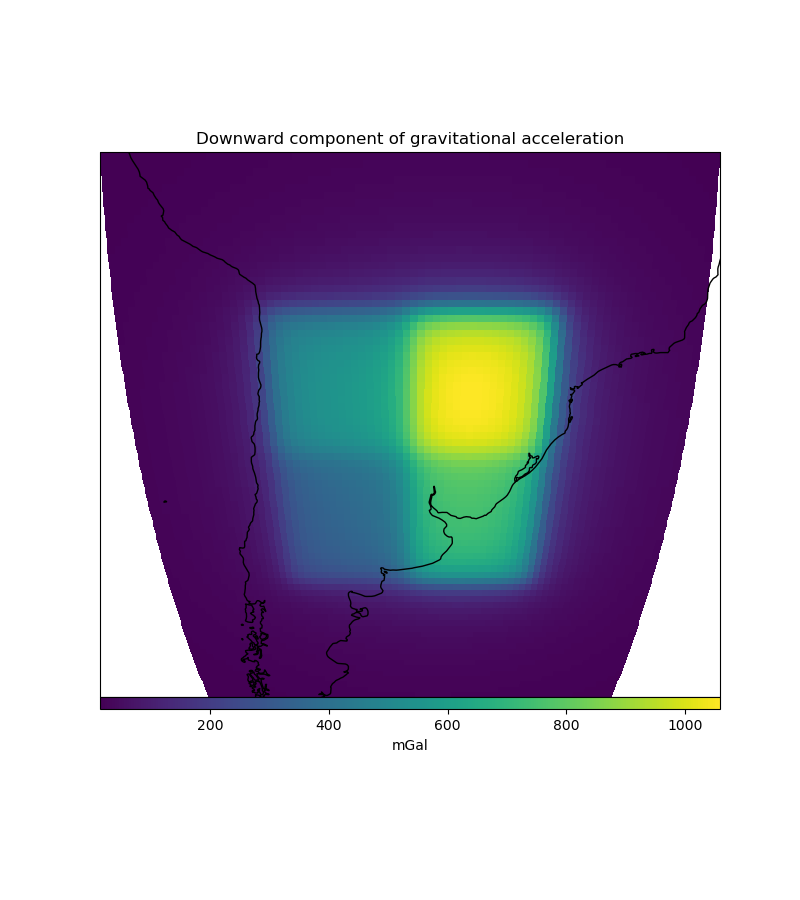 Downward component of gravitational acceleration