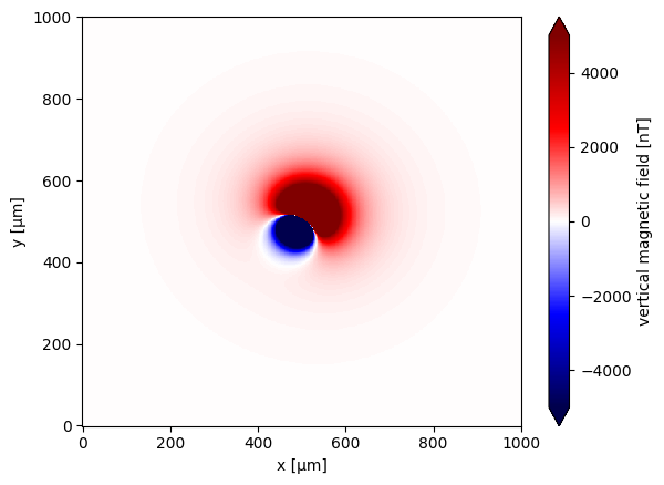 ../_images/creating_synthetic_data_6_1.png