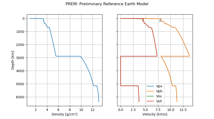 ../_images/sphx_glr_prem_001.png