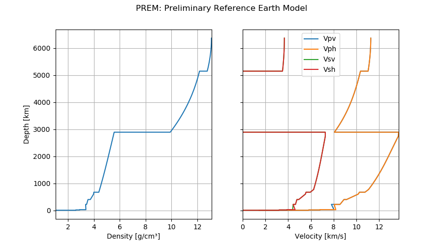 ../_images/sphx_glr_prem_001.png