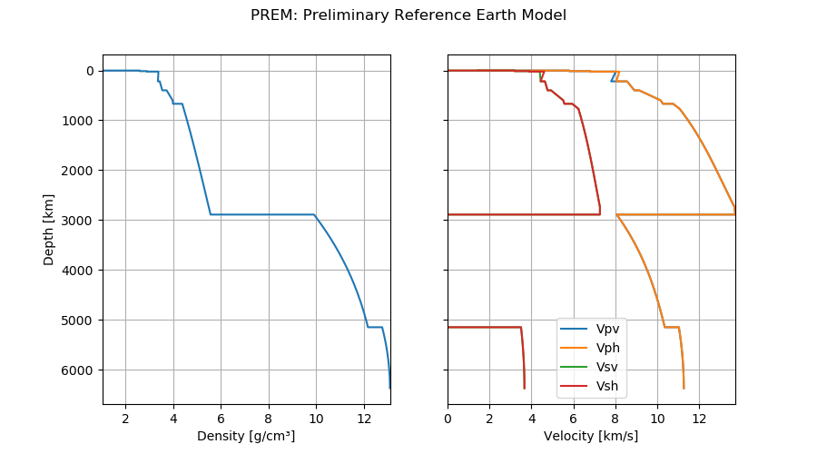 ../_images/sphx_glr_prem_001.png