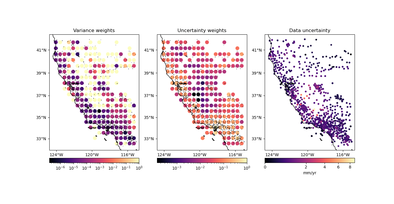 Variance weights, Uncertainty weights, Data uncertainty