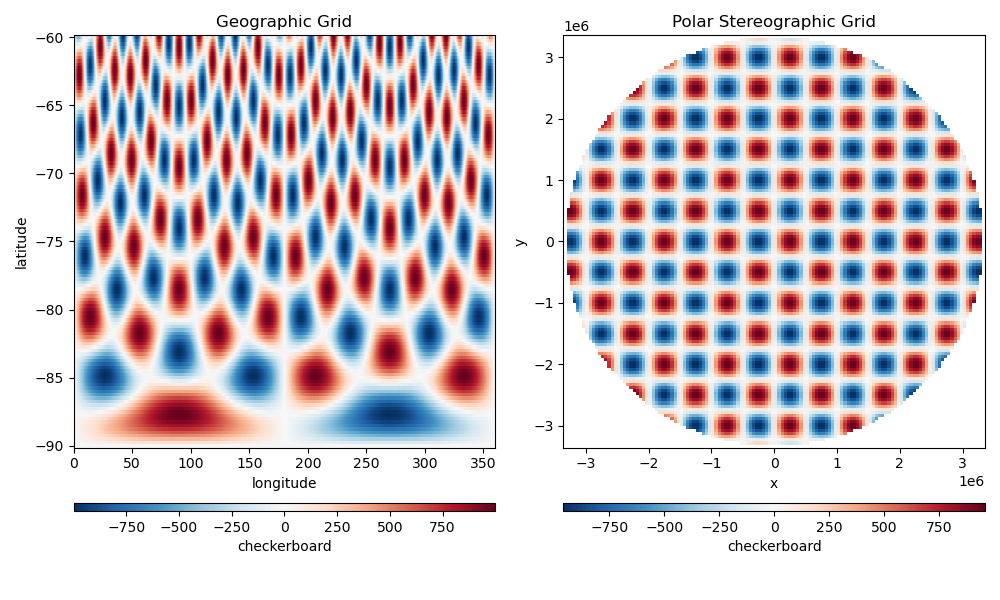 Geographic Grid, Polar Stereographic Grid