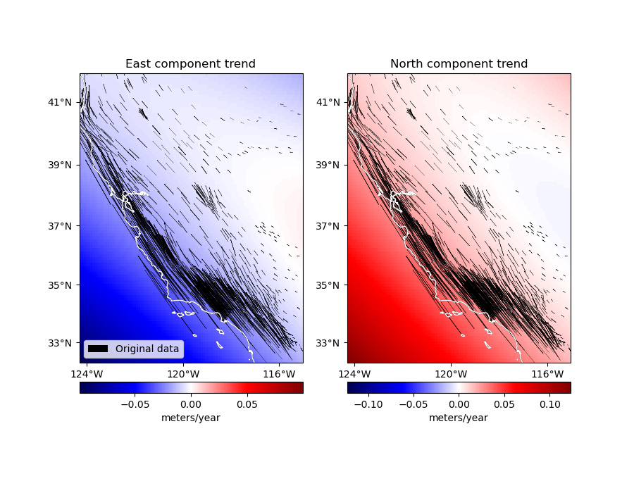 East component trend, North component trend