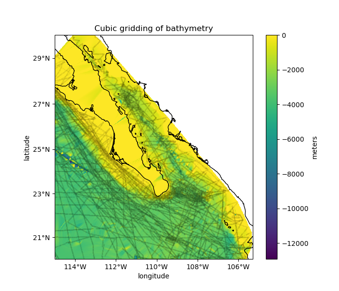 Cubic gridding of bathymetry