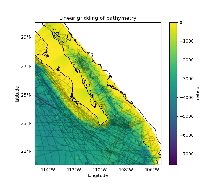 Linear gridding of bathymetry