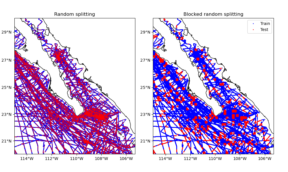 Random splitting, Blocked random splitting