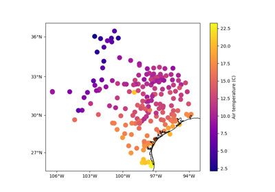 Trend Estimation