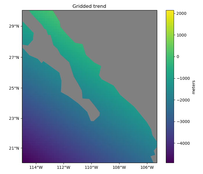 ../_images/sphx_glr_chain_004.png