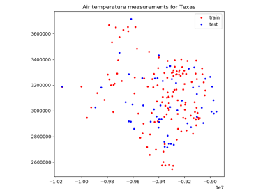 ../_images/sphx_glr_model_selection_thumb.png