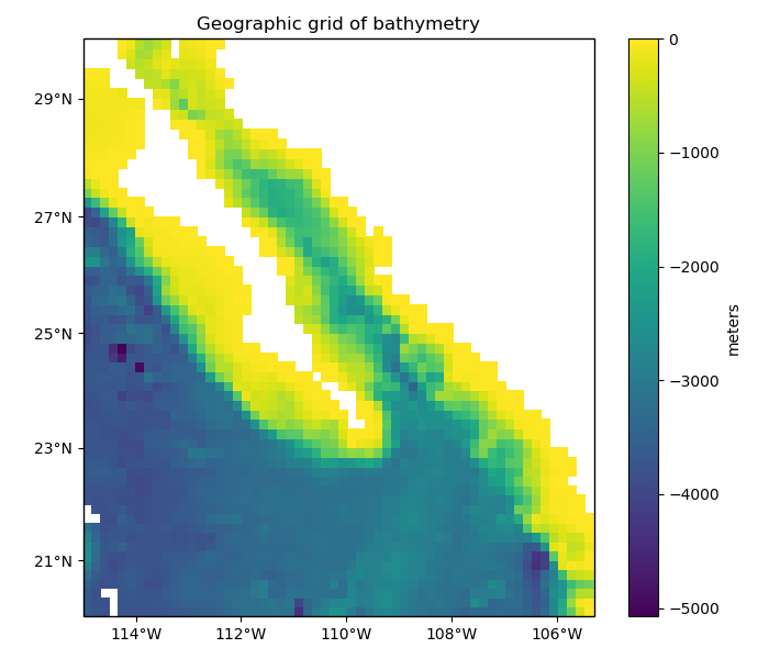 ../_images/sphx_glr_projections_003.png