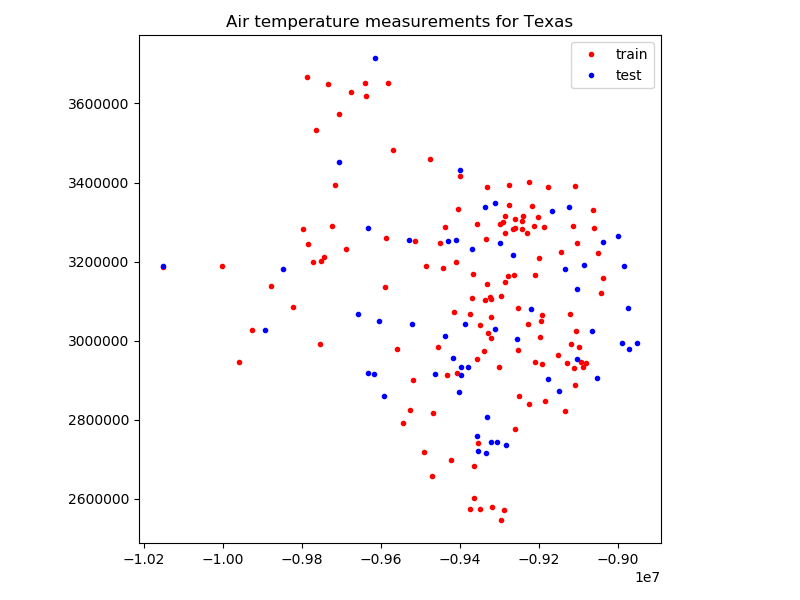 ../_images/sphx_glr_model_selection_001.png