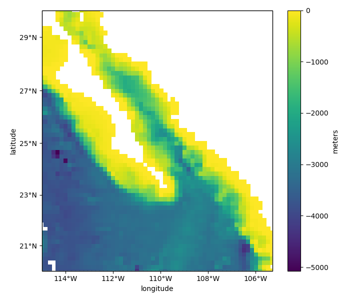 ../_images/sphx_glr_projections_003.png