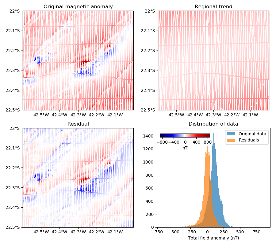 ../_images/sphx_glr_trend_001.png