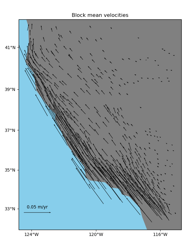 ../_images/sphx_glr_vectors_002.png