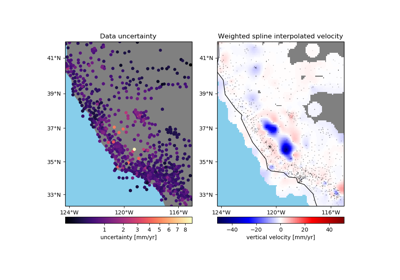 ../../_images/sphx_glr_spline_weights_thumb.png