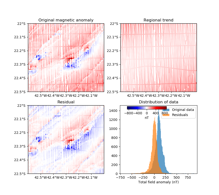 ../_images/sphx_glr_trend_001.png