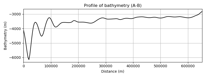 ../_images/sphx_glr_projections_005.png