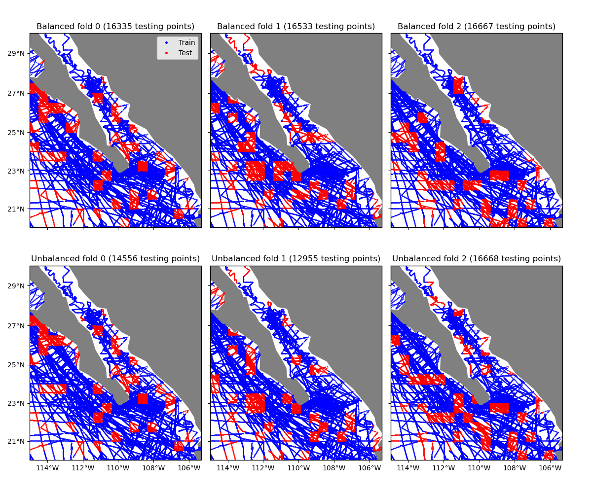 Balanced fold 0 (16335 testing points), Balanced fold 1 (16533 testing points), Balanced fold 2 (16667 testing points), Unbalanced fold 0 (14556 testing points), Unbalanced fold 1 (12955 testing points), Unbalanced fold 2 (16668 testing points)