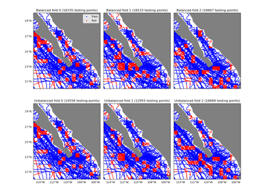 K-Fold cross-validation with blocks