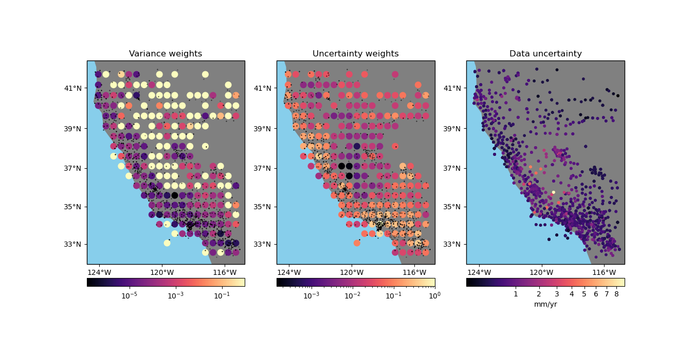 Variance weights, Uncertainty weights, Data uncertainty