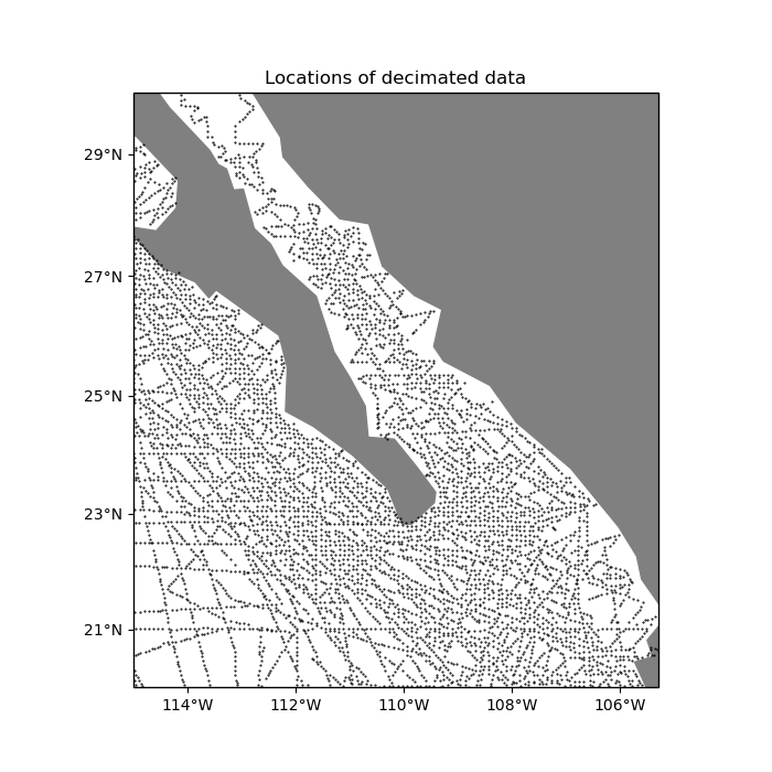 Locations of decimated data