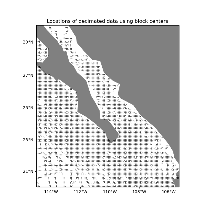 Locations of decimated data using block centers