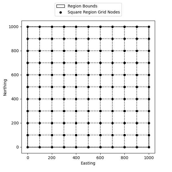 grid coordinates