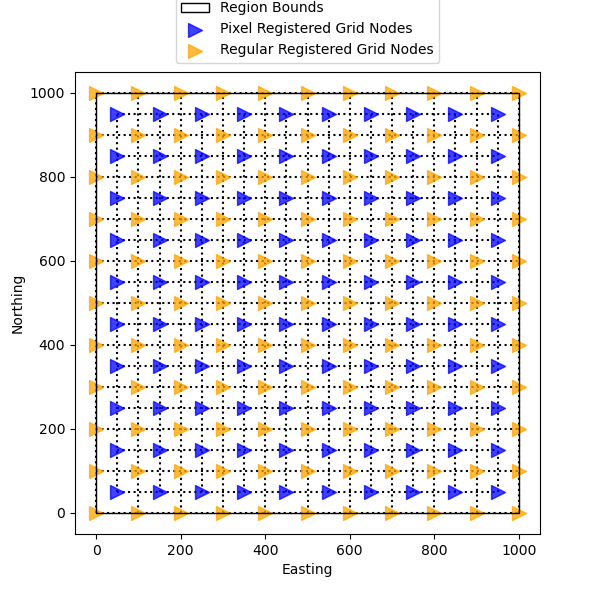 grid coordinates